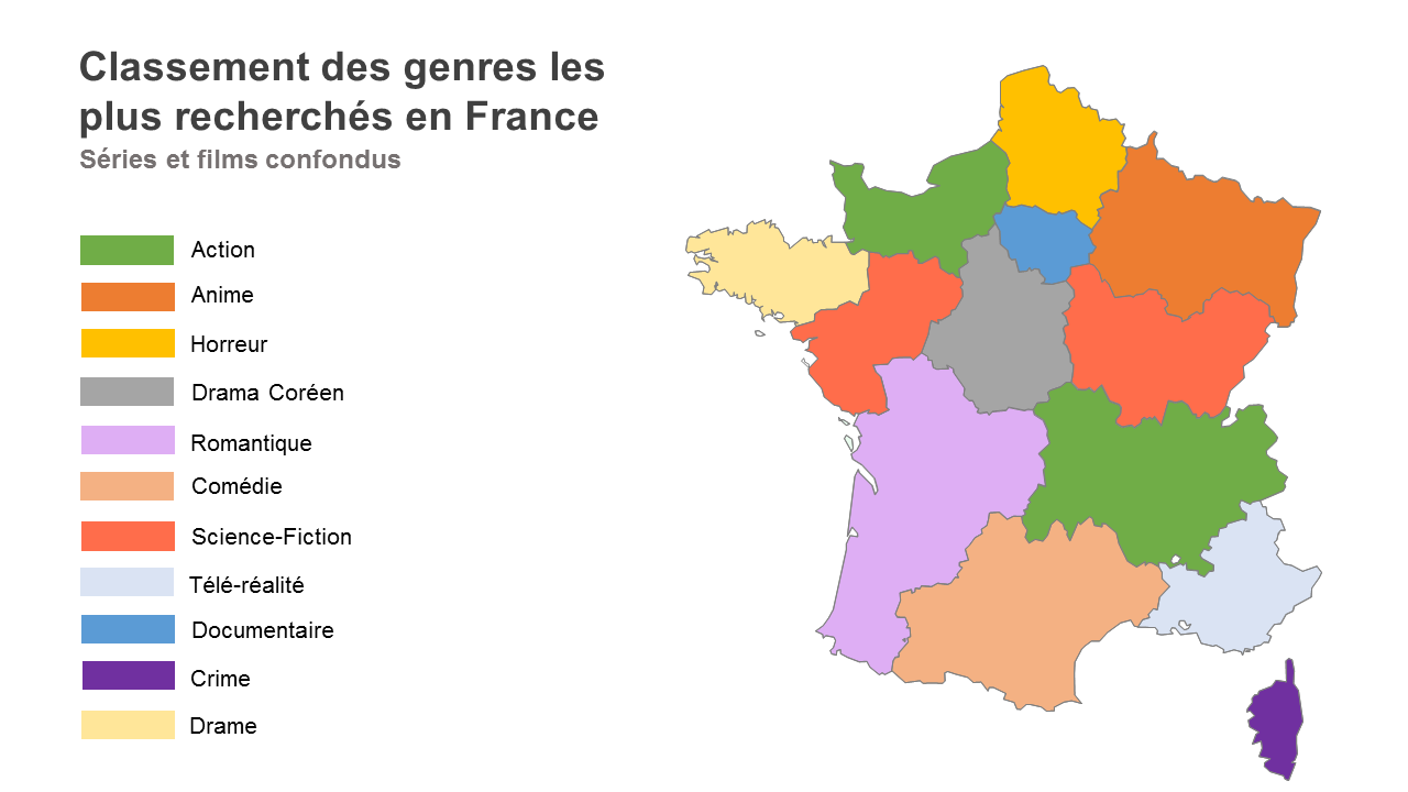 Classement top genres series France